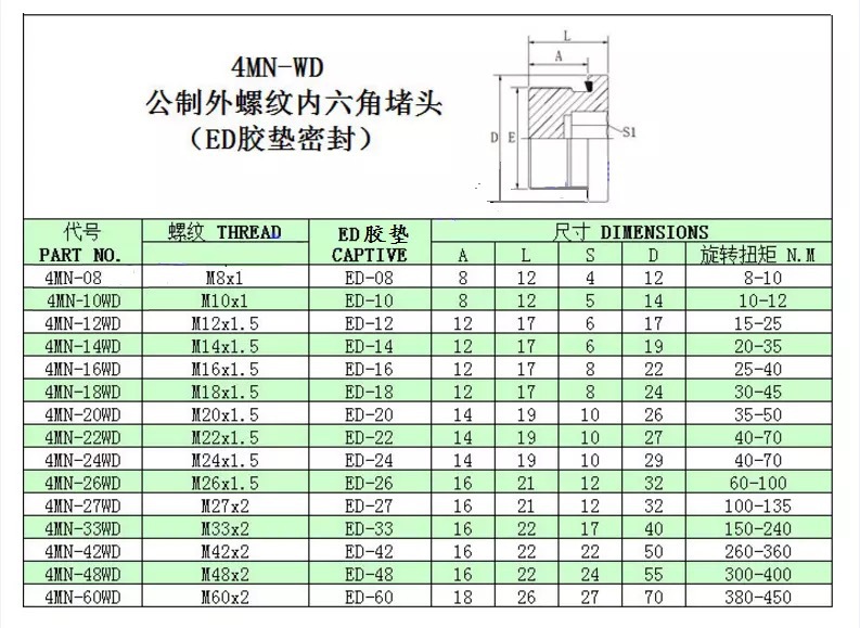 ed内六角堵头法兰丝堵ed槽密封螺塞 m26*1.5 4mn-26wd