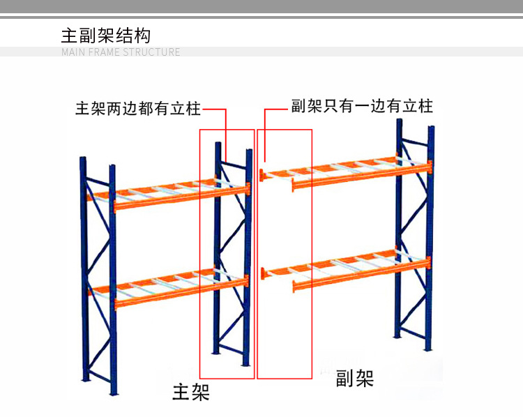 厂家直销横梁式货架拆装可调节可定制储物架多层轻重型中型展示架 - 