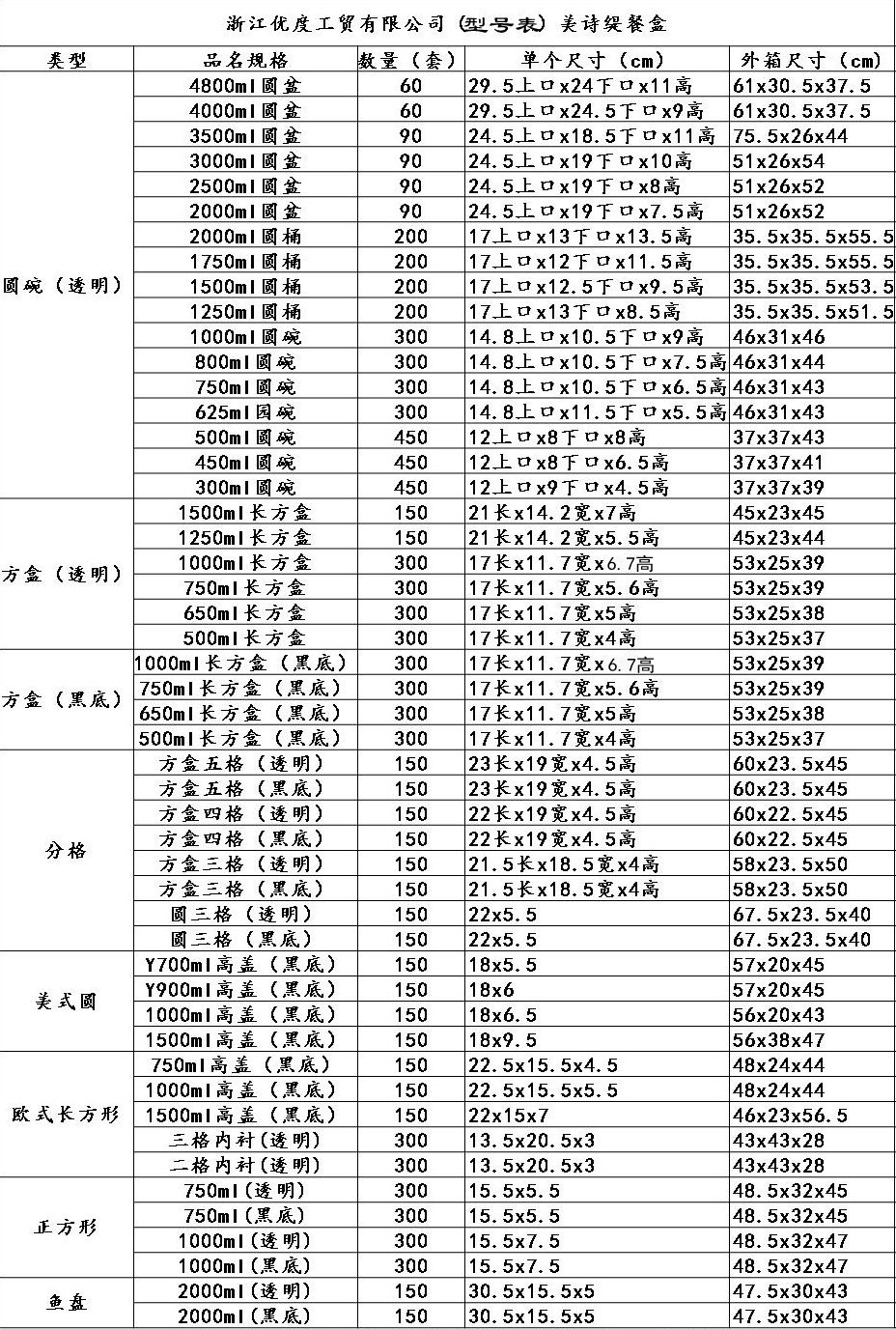 美诗缇 一次性饭盒圆形750加厚带盖打包盒 环保快餐饭盒批发