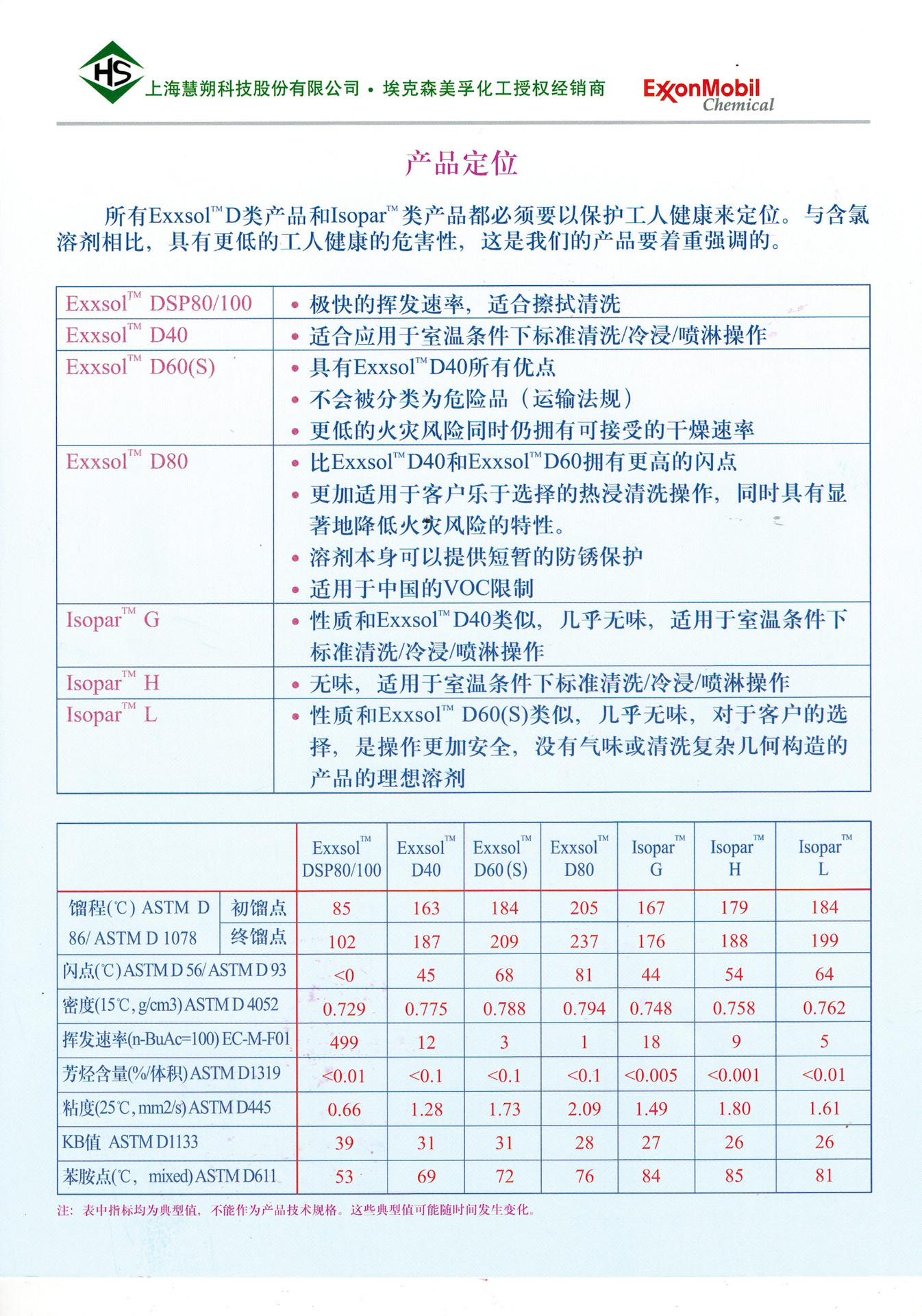 碳氢清洗剂b