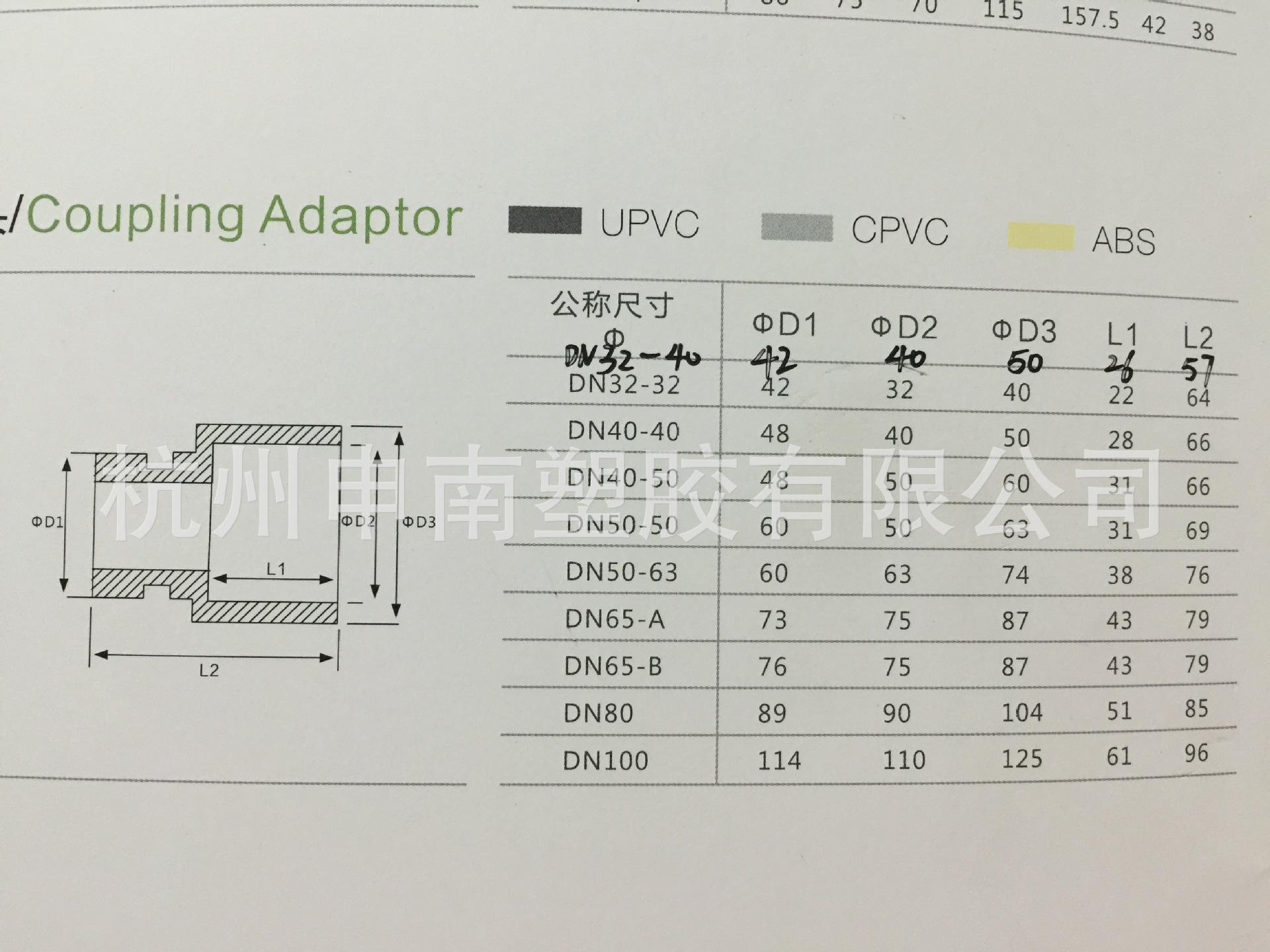 pvc拷贝林接头 pvc维多利接头 upvc卡套接头 upvc拷贝林接头