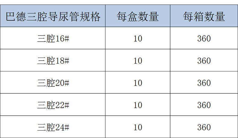 美国巴德三腔导尿管 bard 22# 官方正品特惠 使用无菌乳胶导尿管