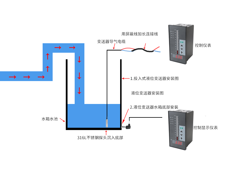 电动浮球液位变送器0-10m测料灌