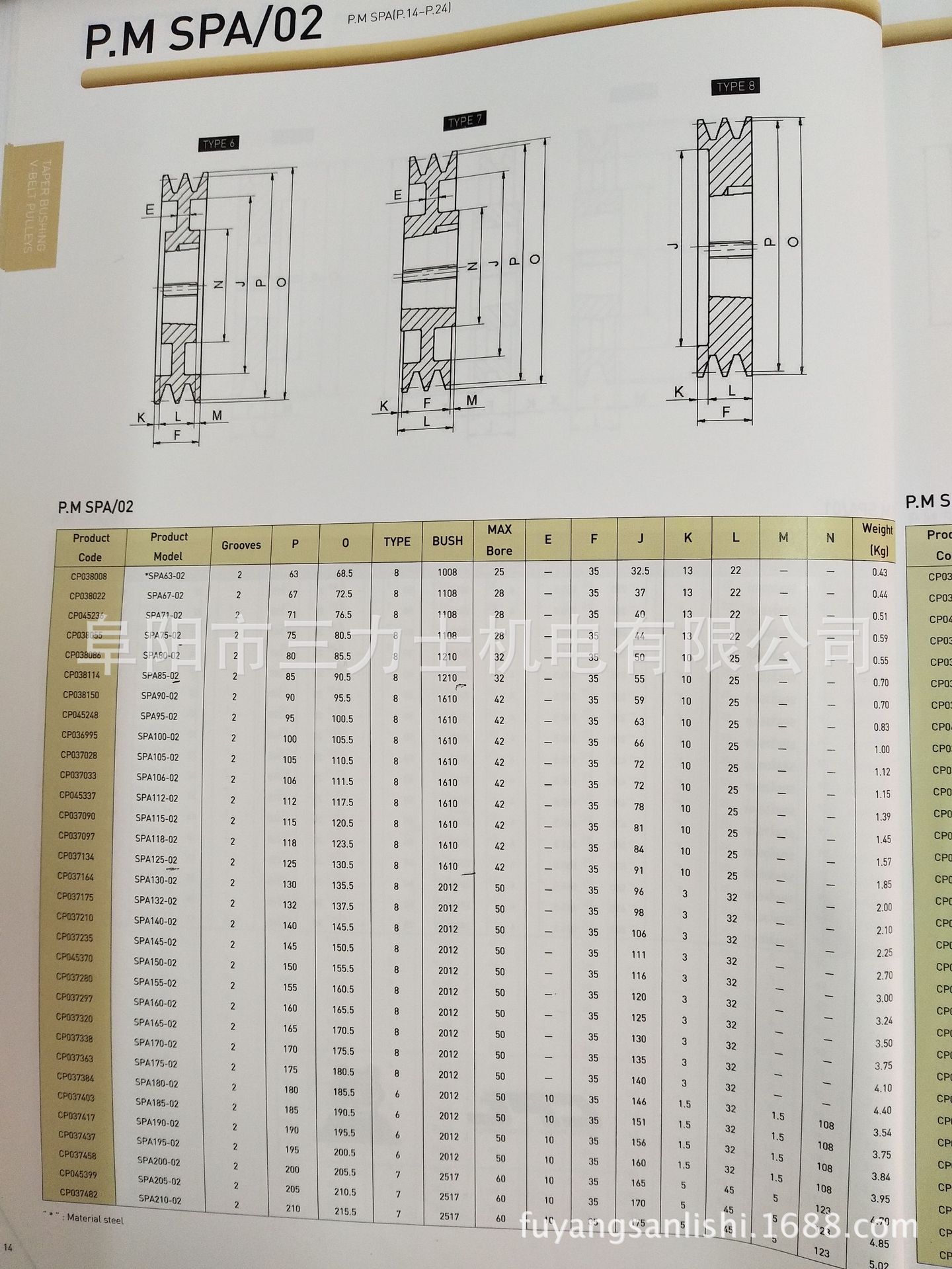 cpt欧标锥套皮带轮spa-02槽105(spa/spb/spc)