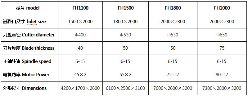 重型双轴撕碎机技术参数