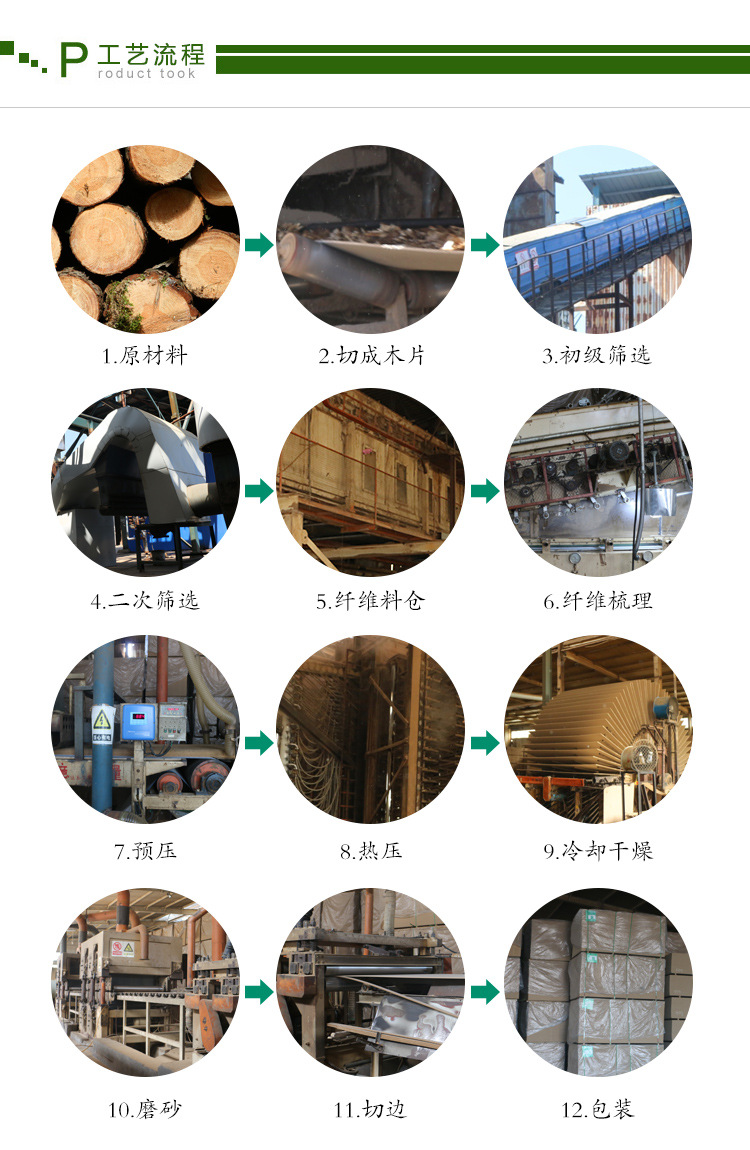 3 mm中密度板厂家 密度板相框 e0e1e2密度板