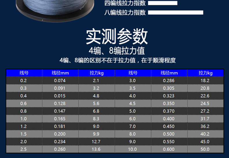 大力马钓鱼线8编1000米单色 pe线撒网风筝路亚防咬线厂家直销批发