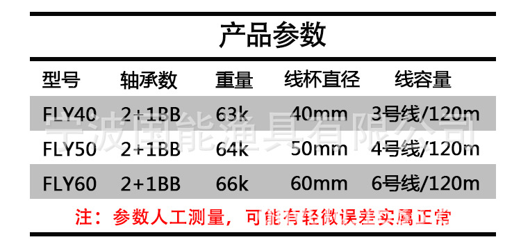 跨境塑料飞钓轮鱼轮带泄力前打抛竿渔线前打竿渔轮冰钓冬钓鱼线轮