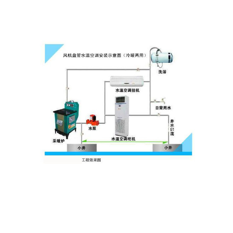 3匹水空调家用壁挂机井水空调冷暖两用煤改电煤改气水温空调厂家