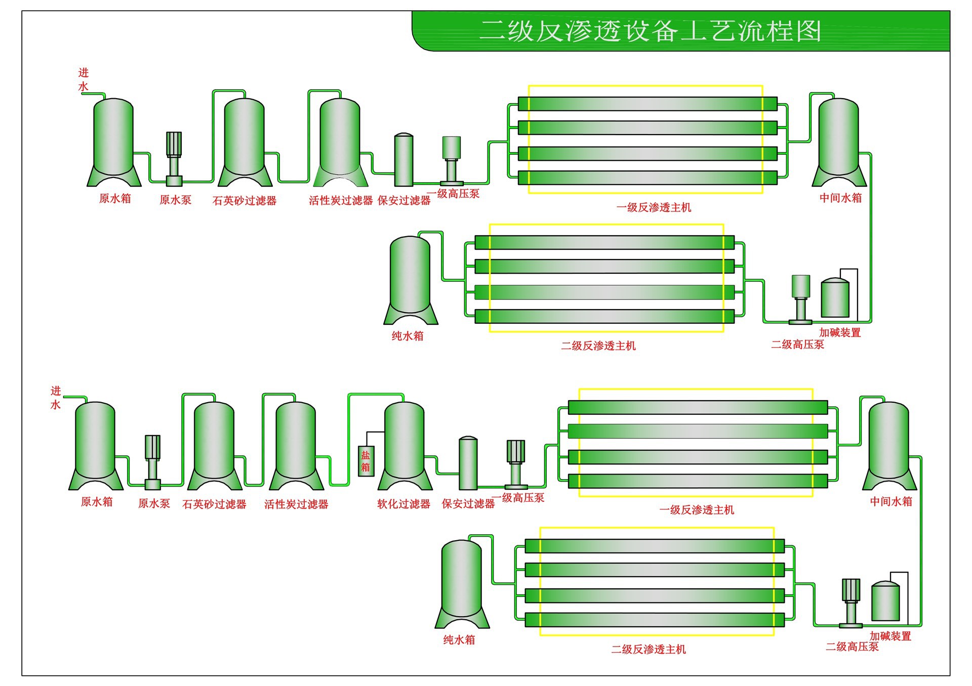 【纯净水】保健饮品生产用二级反渗透纯水设备 5t/h纯净水设备