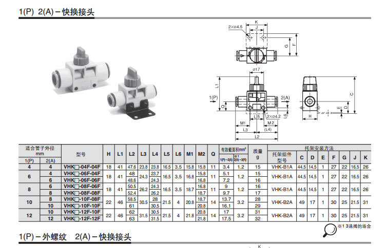 smc气动元件气动气管接头管道节流阀vhk304f04f快换快插接头3通