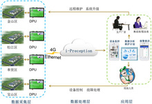 工业物联网云平台 智能水务环保PLC远程监控手机APP 免费试用