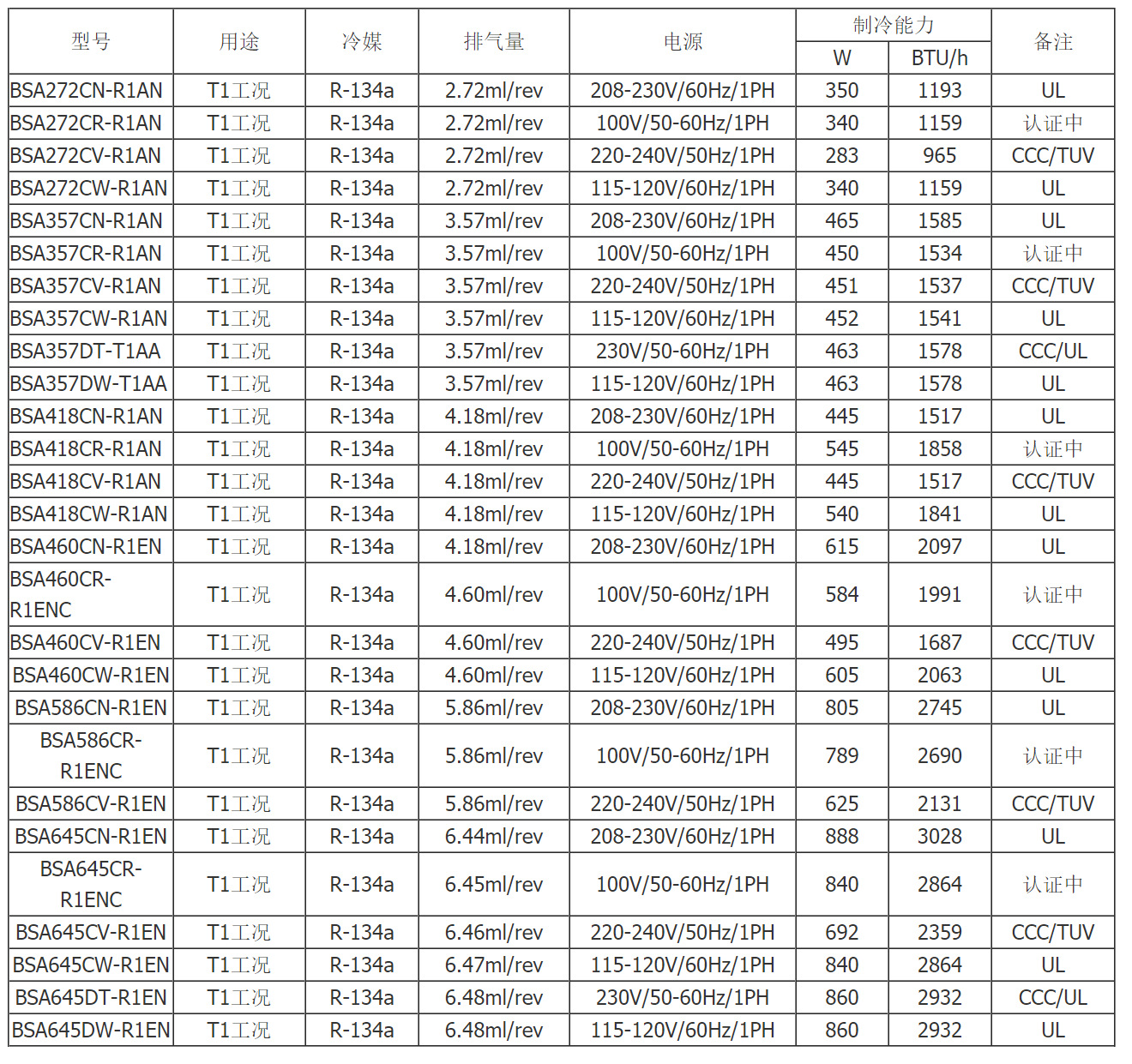 bsa272cn-r1an小型冷柜超市陈列柜微型制冷压缩机