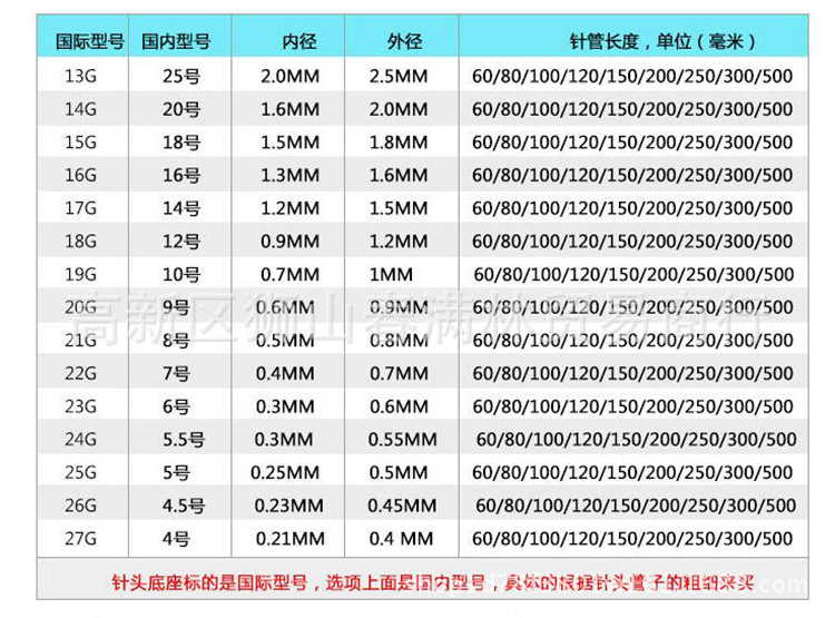 精密点胶加长针头不锈钢平口胶咀圆口实验加长针点胶机针头 200mm