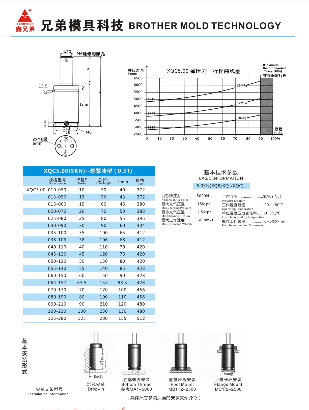 弹簧厂家 氮气弹簧 压缩弹簧 模具弹簧 汽车弹簧 矩形弹簧 弹簧