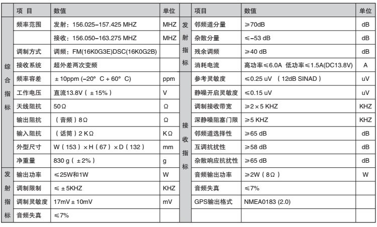 飞通ft-805b 海事船用对讲机 甚高频(dsc)无线电装置 ccs证书