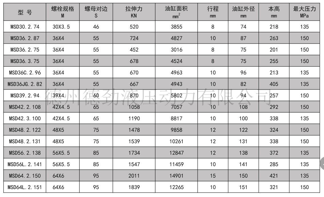 msd多级液压螺栓拉伸器拆装高强度螺栓拉伸器合金钢液压拉伸器