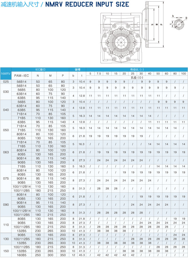 厂家火热推出nmrv050卧式减速机 变速器 电机