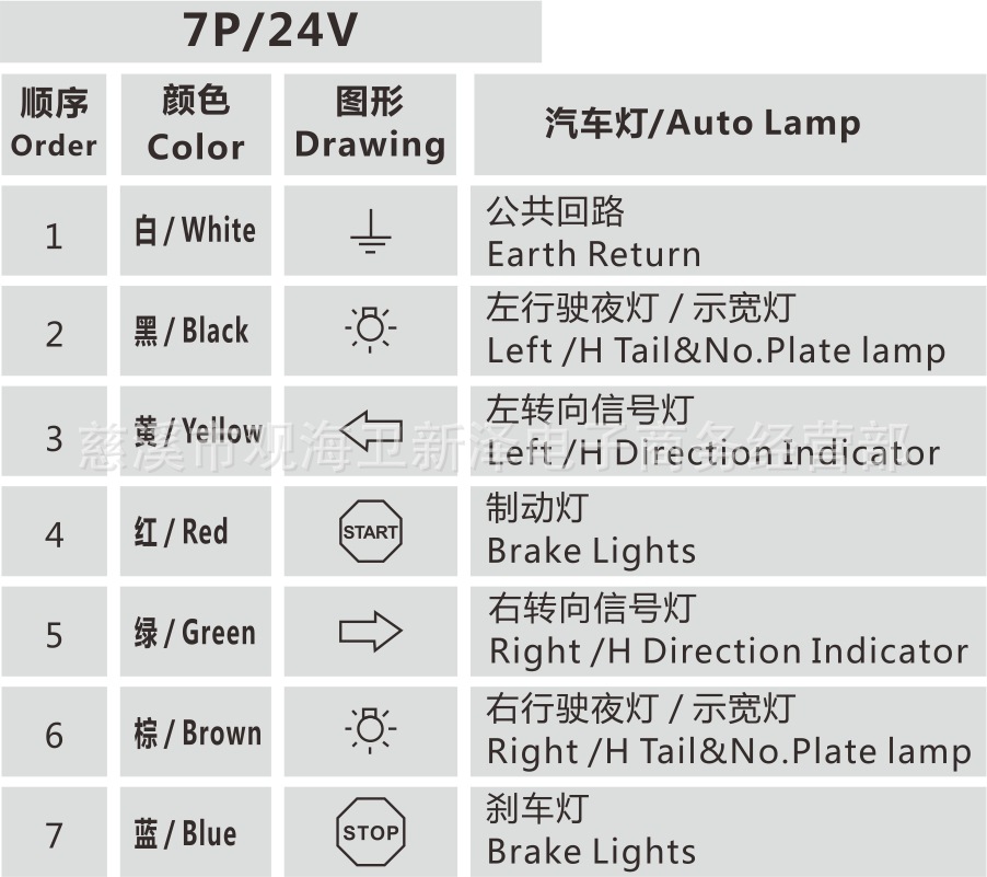 美式7针欧规7芯房车挂机卡车拖车电源铝合金插座 24伏v7孔接线座