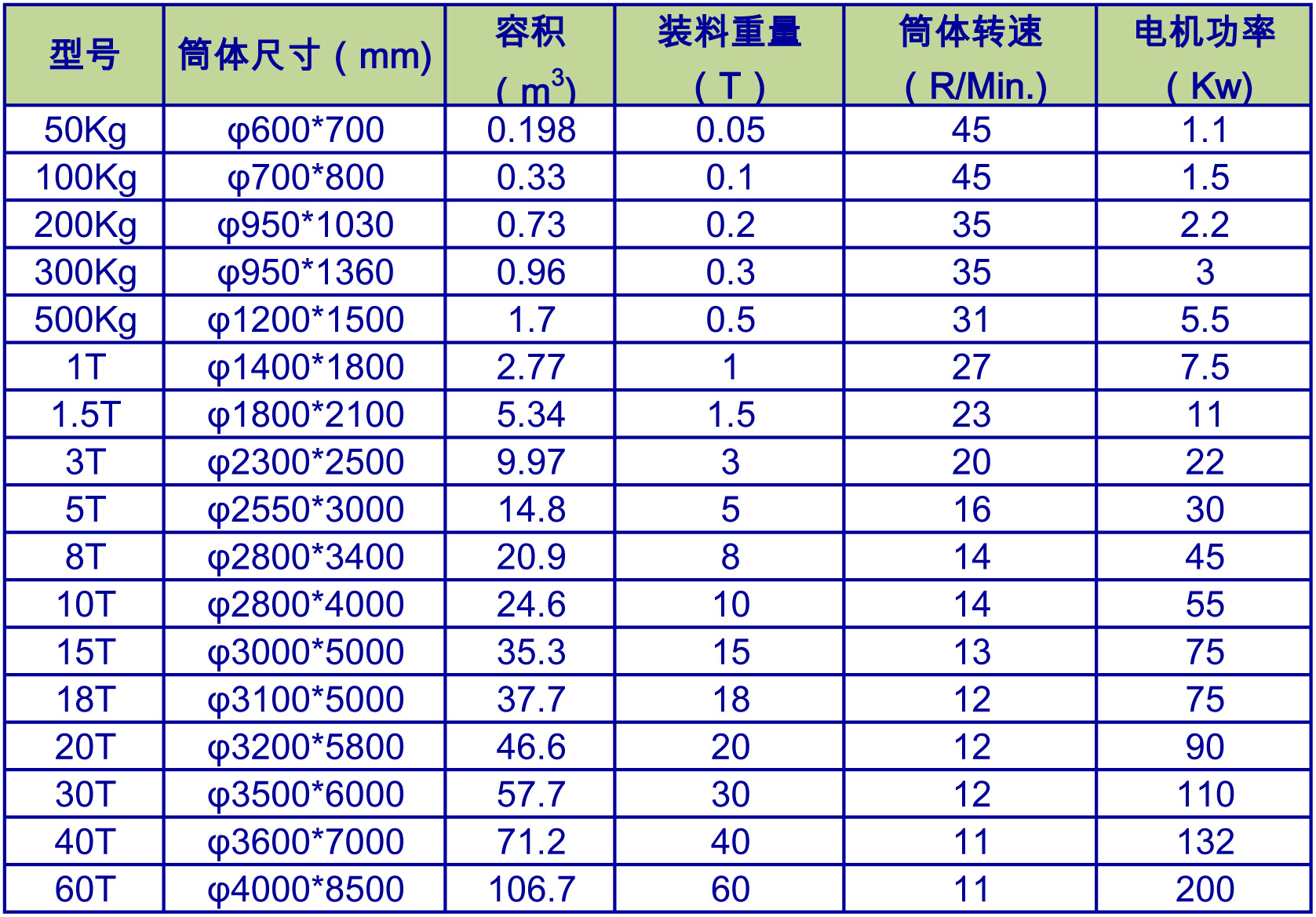 厂家直销陶瓷 卧式 湿法球磨机 干法小型300kg球磨机 研磨机