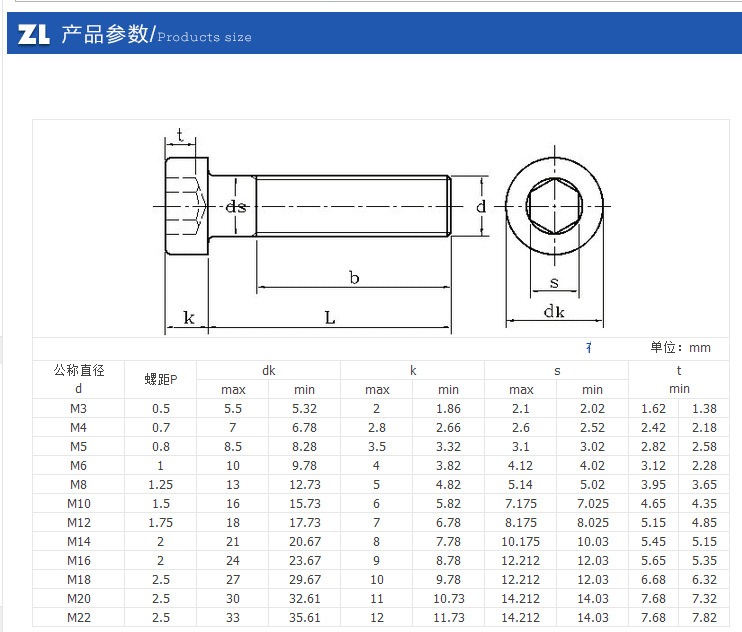 304不锈钢矮头薄头杯头螺丝-din7984扁头机螺钉m3m4m5m6m8m10促销