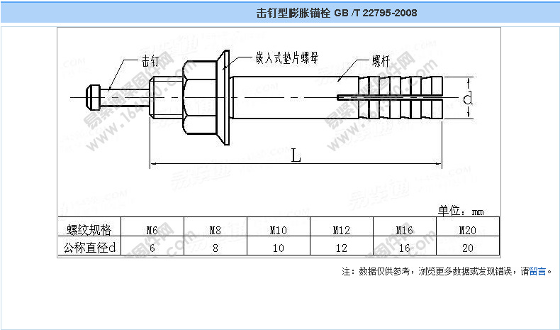 【m6-m12】膨胀螺栓/击芯膨胀螺丝/锤钉壁虎/举升级膨胀/敲击膨胀