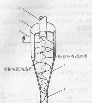 旋液分离器悬液分离器固液分离器旋液分离机