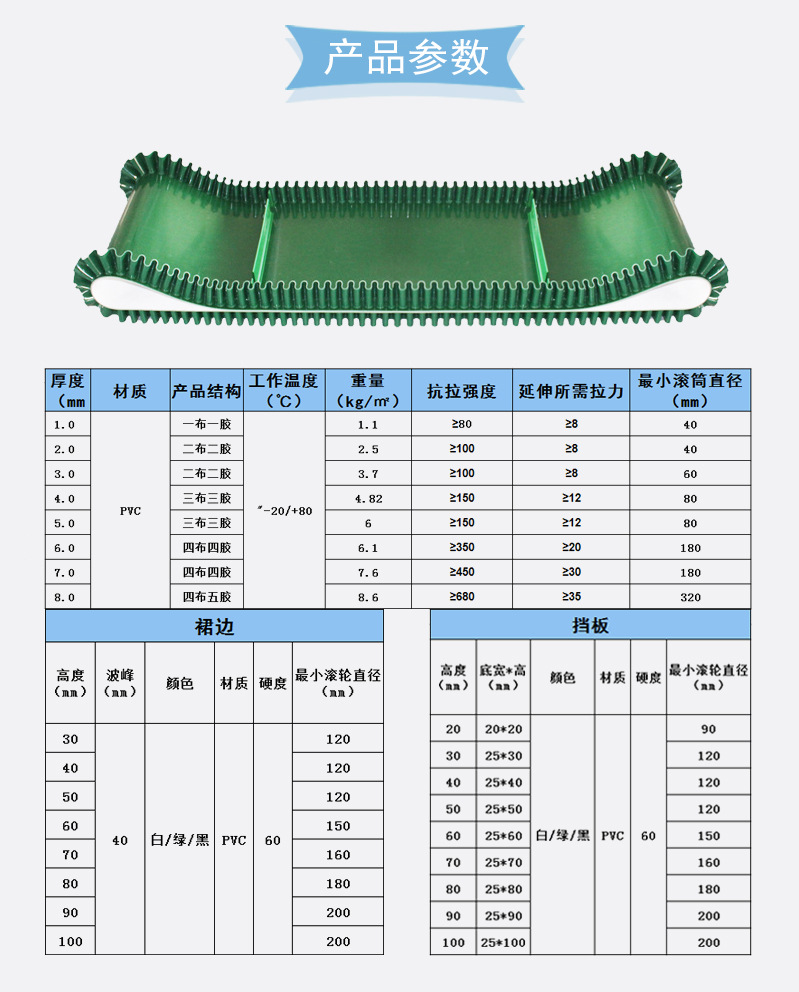 输送带|输送带厂家|pvc输送带|尼龙输送带|耐高温输送带|裙边输送带