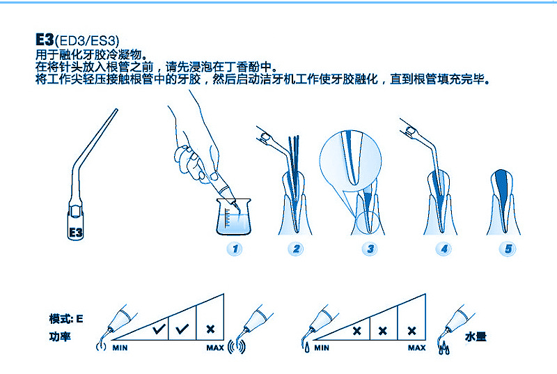 超声刀头超声波洗牙器工作尖冲牙器配件牙科超声波洁牙机刀头ems
