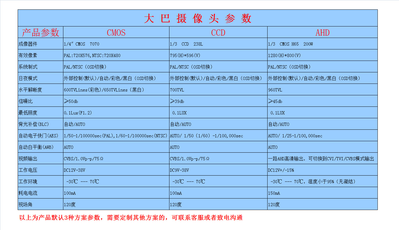 大巴摄像头360全景侧装摄像头ahd百万高清防水红外灯厂家直销
