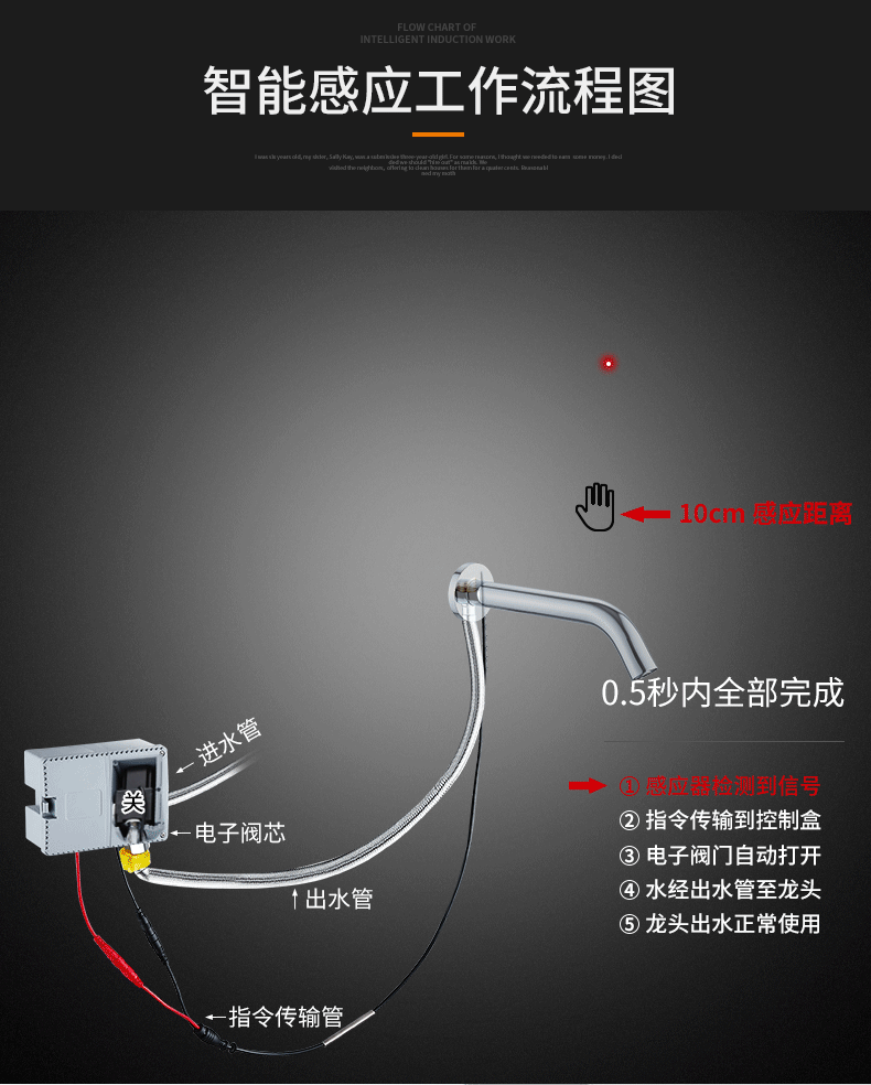 智能感应水龙头全自动感应龙头冷热 嵌入墙式红外线洗手器 h1859
