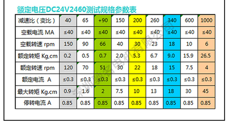 jgy370涡轮蜗杆自锁电机12v微型直流减速电机6v烧烤机广告牌电机