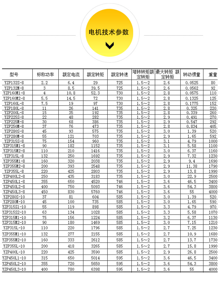 启动变频器(接通电源后,基本控制盘进入输出模式) ,手动启动参数设置