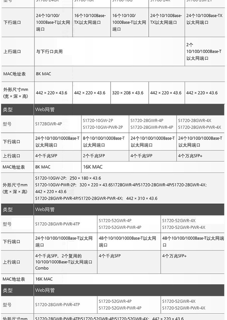 华为交换机 s1720-20gfr-4tp-ac 16口千兆带4个千兆光口