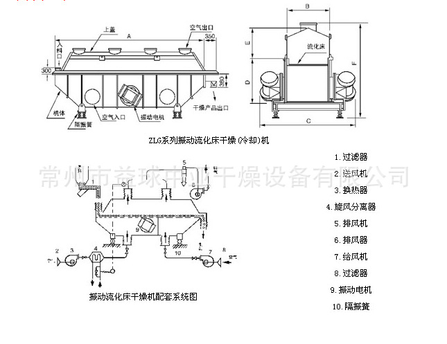 一水硫酸锌烘干机,溴化钾加工生产设备,振动流化床干燥机