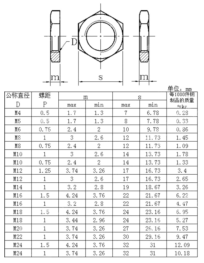 m8m10m12m16m18m20m24304不锈钢反牙扁薄螺母帽左旋螺纹反丝反扣m