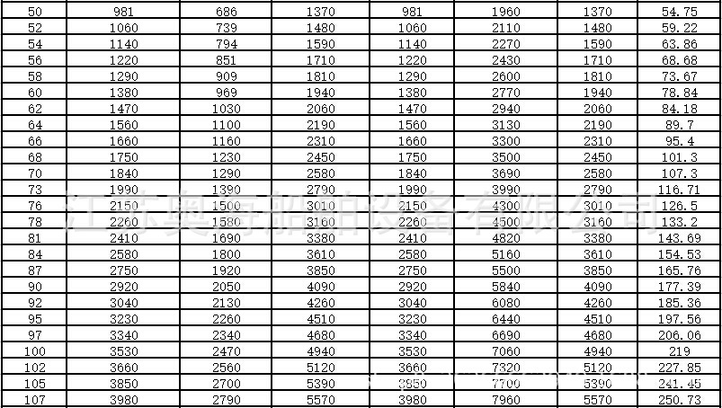 【图】经营批发-锚链卸扣 江苏奥海船舶设备有限公司 规格:12.
