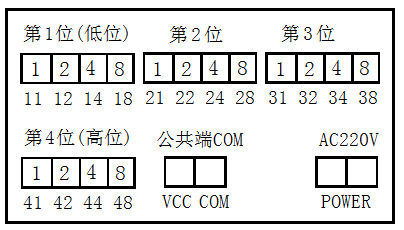 并行输入采用接线端子,可靠方便,4位bcd码共需16根数据线,具体如下图