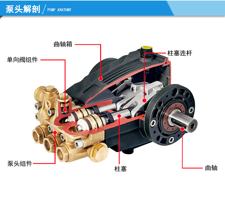 厂家供应超高压柱塞泵 除锈除漆水泵350公斤高压力大流量工地用泵