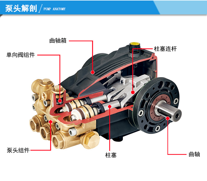 三缸柱塞泵图解图片