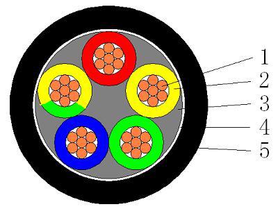 yjv电缆截面图