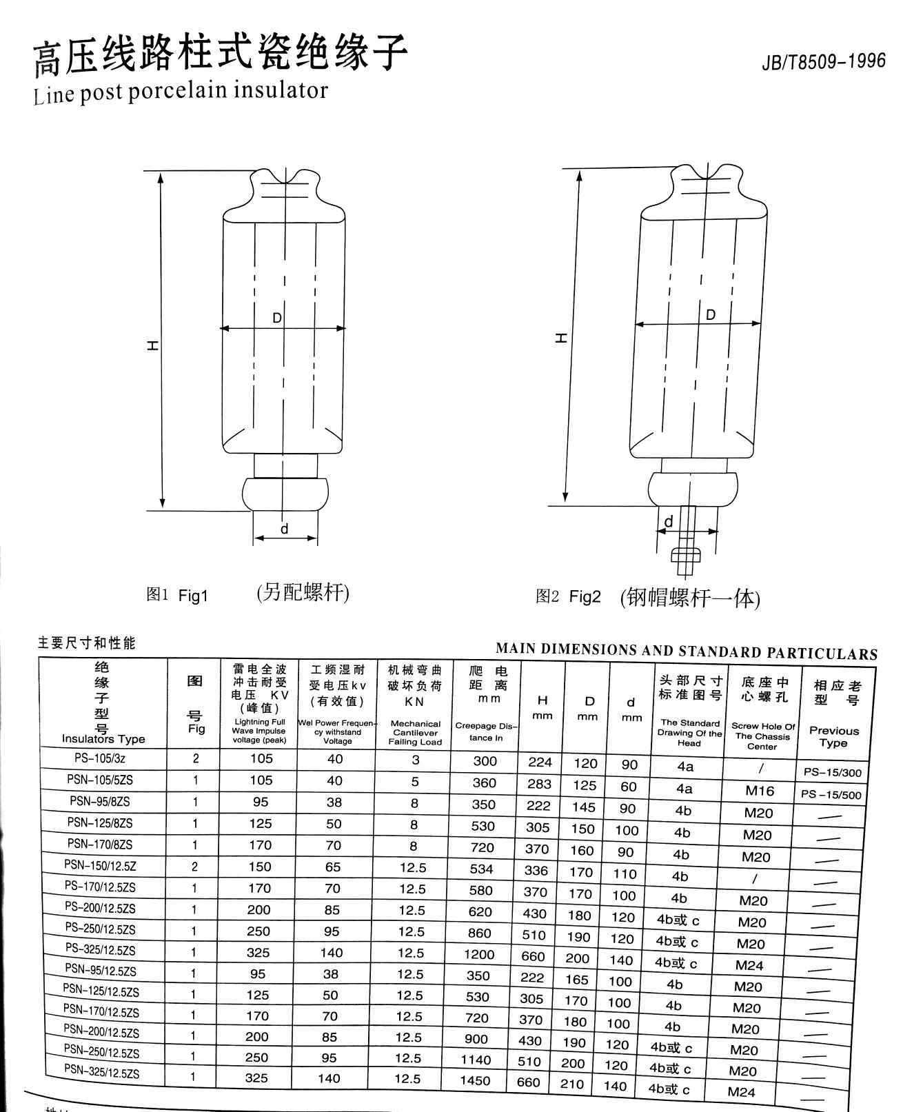 厂家直供ps20t572r125et柱式绝缘子萍乡电瓷