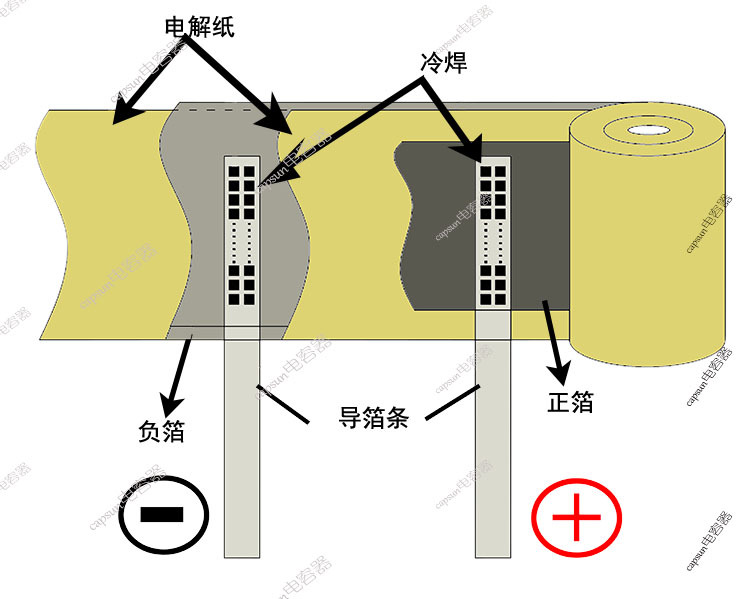 定制4脚电容385v100uf四针铝电解电容器 长寿命级焊接铝电解电容