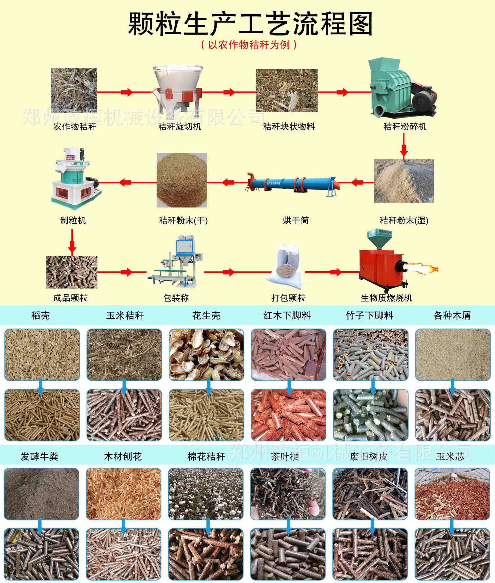 热销新能源立式环模颗粒机 生物质燃料锯末木屑压缩机 高效节能