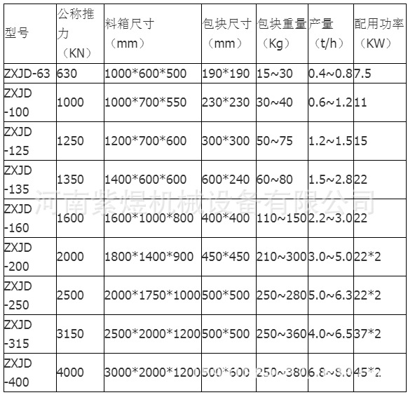 金属压块机 油漆桶易拉罐全自动打包机 卧式液压铁刨花挤压成型机