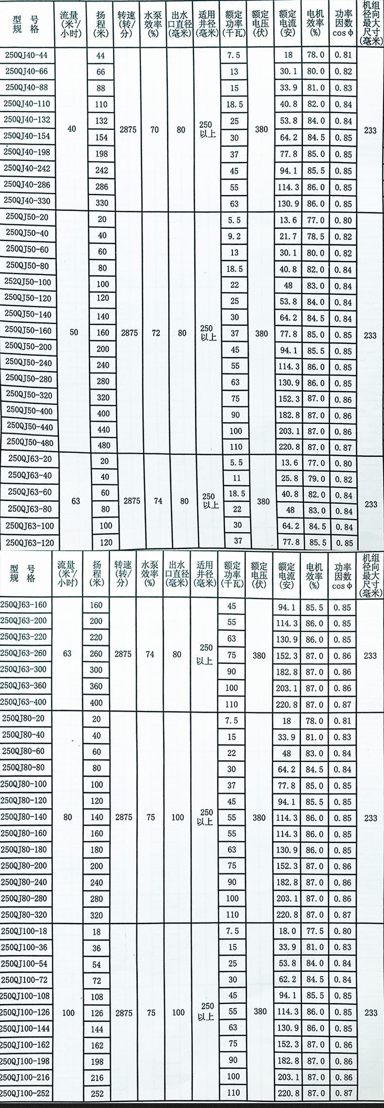 深井潜水泵规格型号表图片