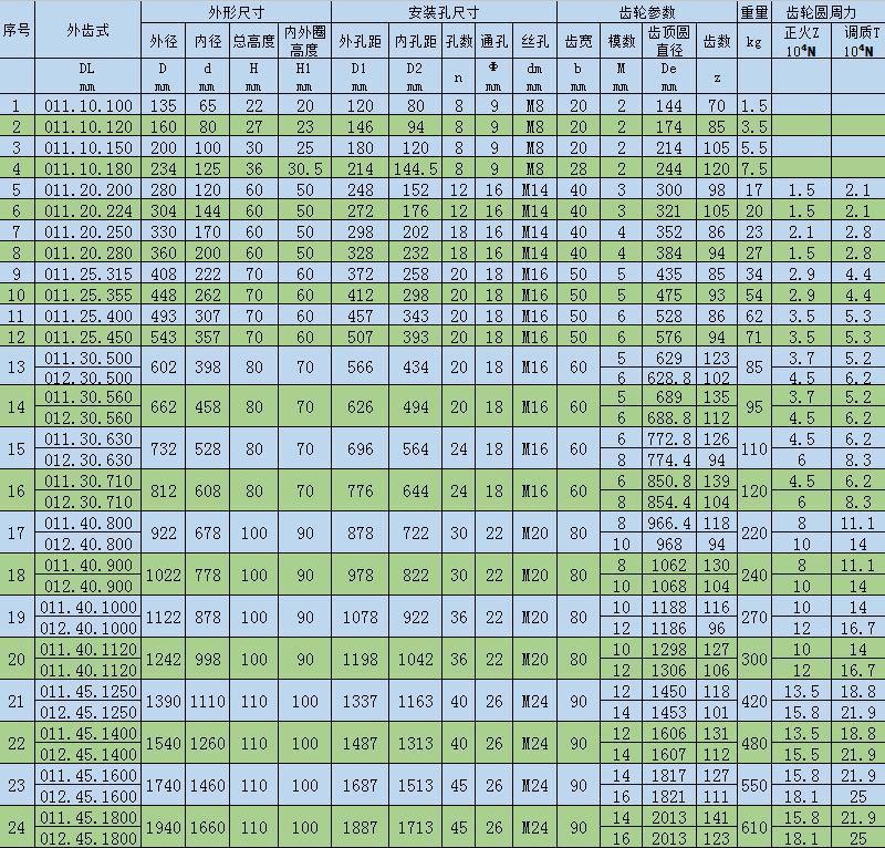 380回转支撑 布料机回转轴承 建筑机械 回转支承 轴承转盘厂家