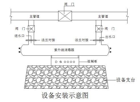 紫外线消毒器1500吨每天过流式水处理紫外线杀菌设备304生产厂家