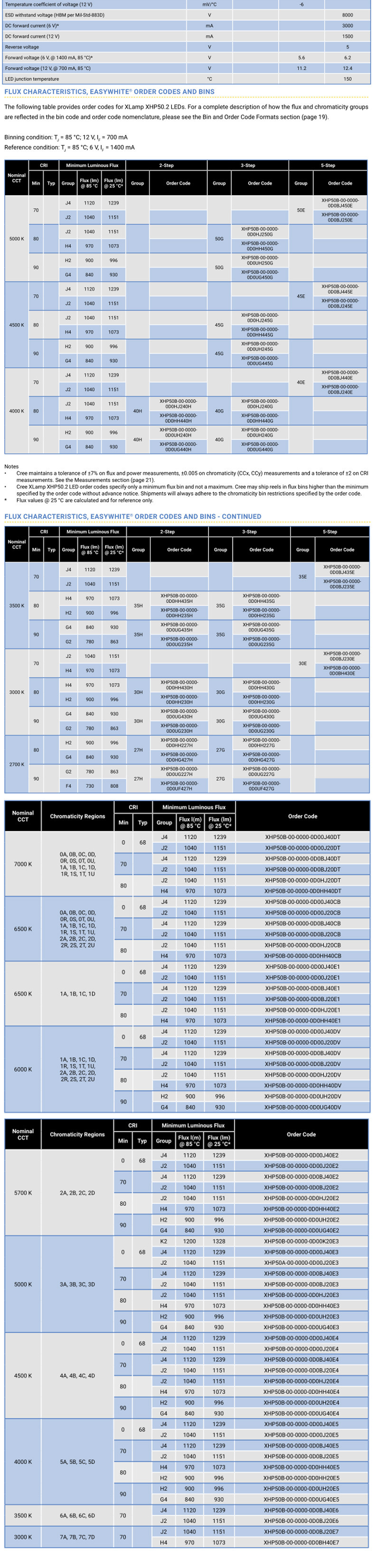 2冷白 6v 18w 汽车灯led灯珠