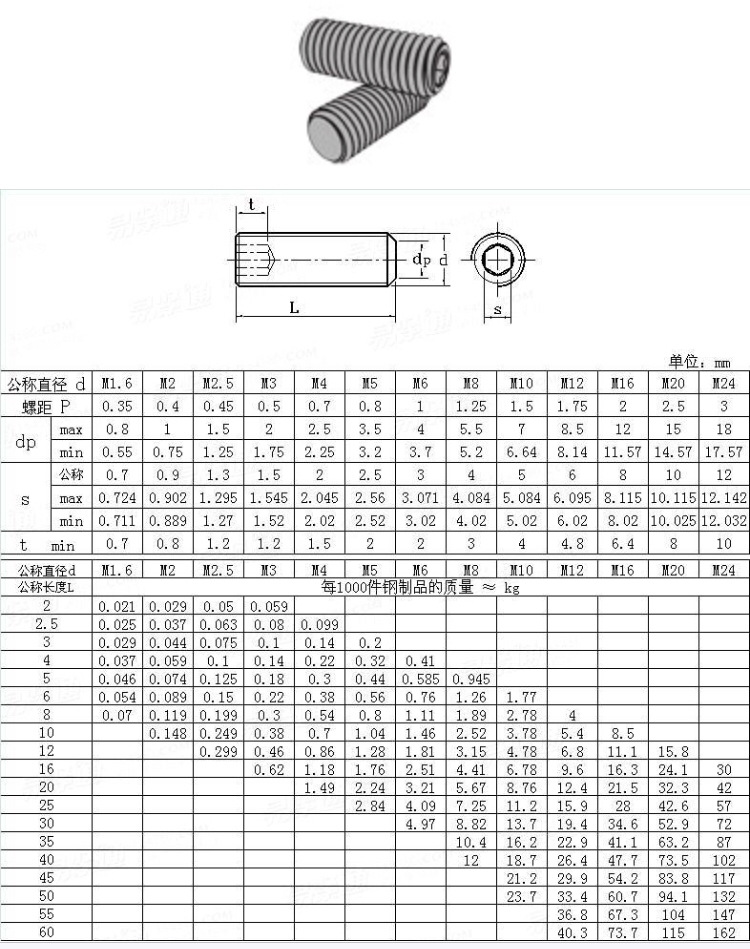 内六角平端顶丝 nfe25171-2004